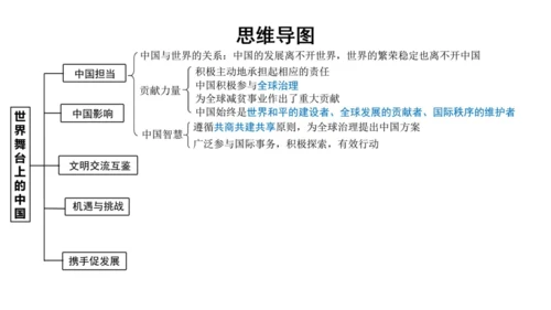 第二单元 世界舞台上的中国