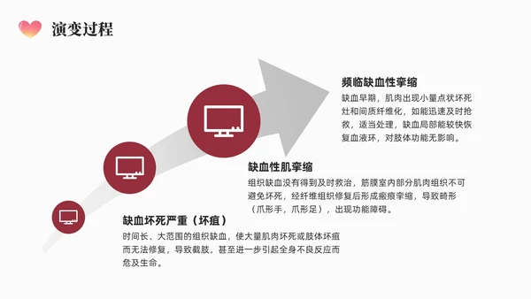红色简约商务骨筋膜室综合征的护理培训PPT课件护理查房