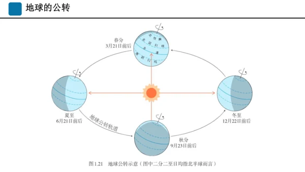 期末总复习：读图填图突破（课件59张）-2024-2025学年第一学期人教版七年级地理