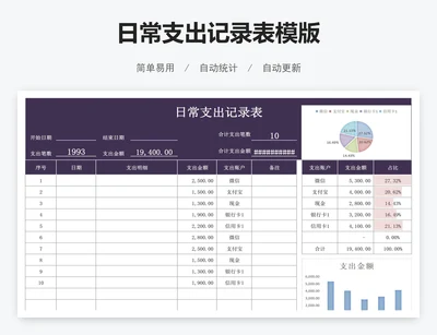 日常支出记录表模版