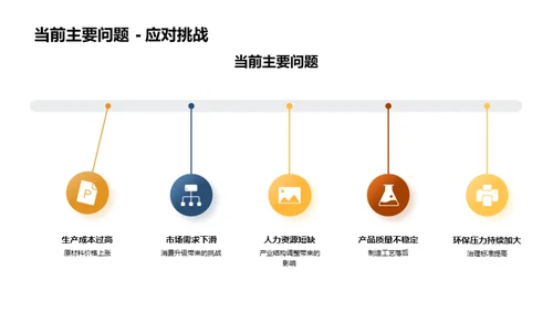 农林牧渔季度回顾