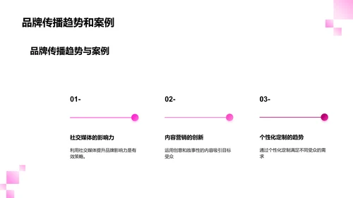 艺术设计与品牌传播