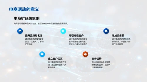 新零售下的电商活动策划