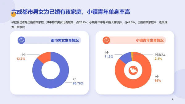 都市男女&小镇青年发展洞察报告