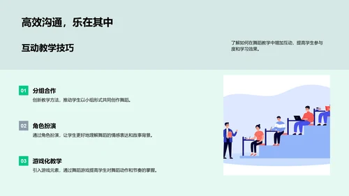 舞蹈教学实践报告PPT模板