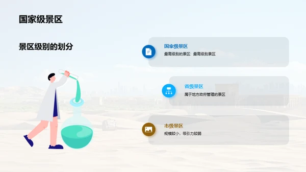 旅游景区开发与管理