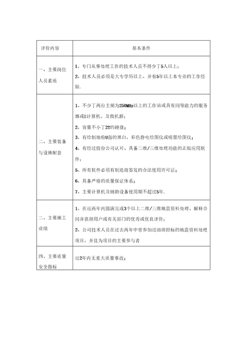 中石化油田勘探开发工程技术服务市场准入各专业基本条件