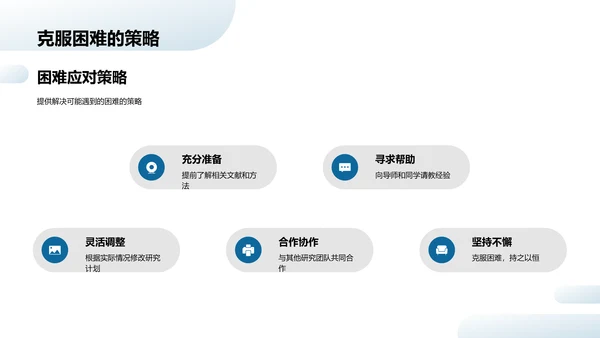 专科医学课题研究
