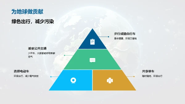 地球健康守护者