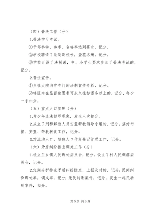 二○○五年度乡镇综治维稳考核评分细则.docx