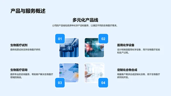 生物医疗化学汇报PPT模板