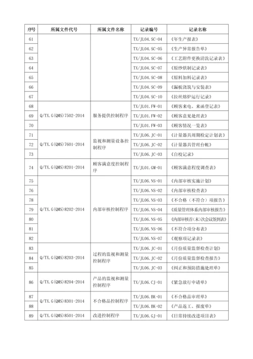 质量体系全套程序文件质量记录清单.docx