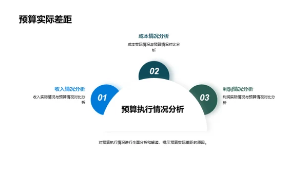 季度财务绩效分析