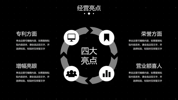 高级几何数据经营分析汇报总结PPT模板