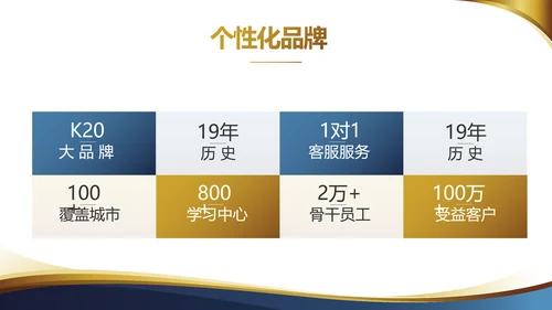 高端大气商业计划书PPT动态模板