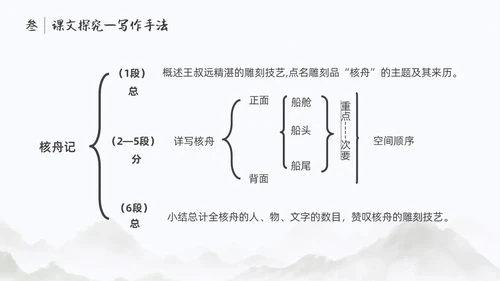浅色简约中国风核舟记PPT模板