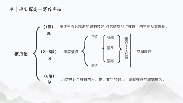 浅色简约中国风核舟记PPT模板