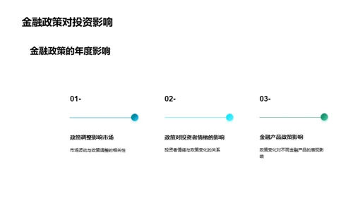 年度金融市场解读