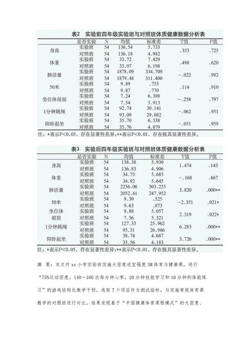 大密度适宜强度3M体育与健康课对学生体质健康影响的实验研究