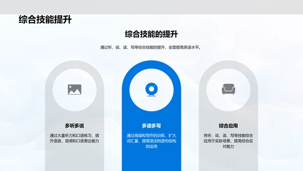 英语学习实用指南PPT模板