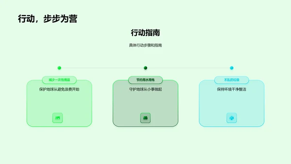 环保教育报告