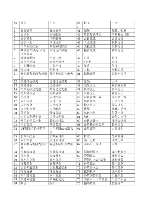 财务会计日语专用词汇修订版