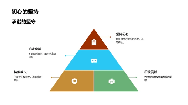 母校情 感恩行