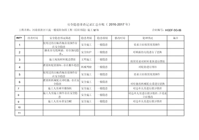 安全隐患排查记录汇总台账