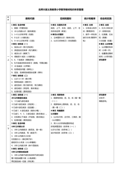 北师大版义务教育小学数学教材知识综合体系整理.docx