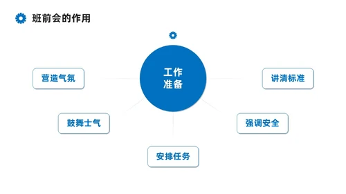 蓝色系商务简约班组现场管理技能培训课件PPT模板