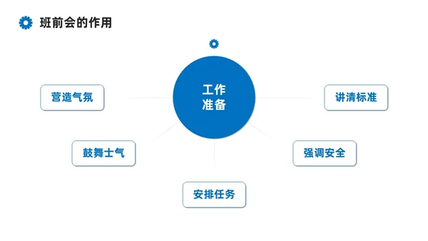 蓝色系商务简约班组现场管理技能培训课件PPT模板
