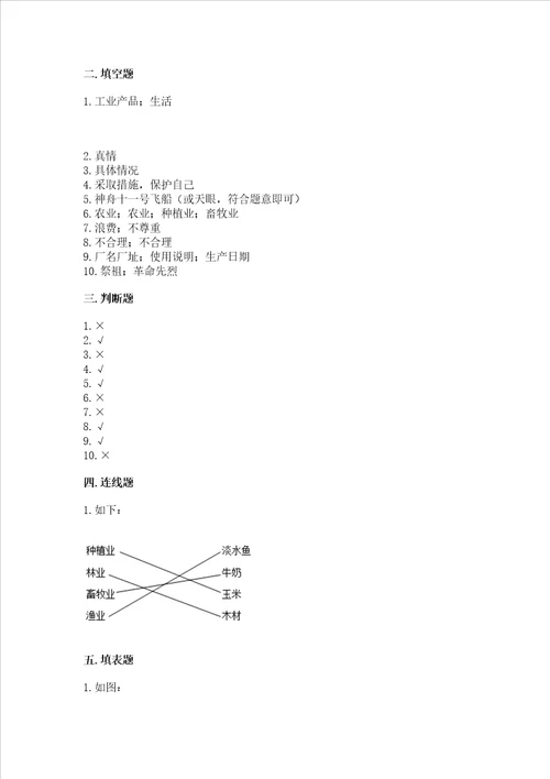 部编版小学四年级下册道德与法治期末测试卷含完整答案易错题