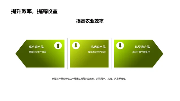 新型农产品驱动农业