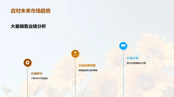 大暑市场策略解析