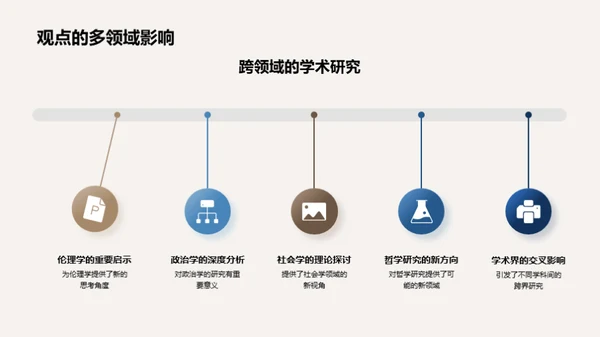 哲学视域下的真理