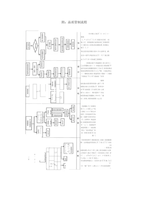 碎石组织供应及运输售后服务保障方案.docx