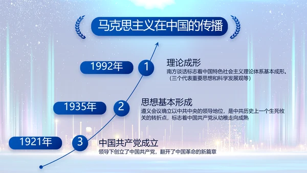 蓝色大气党建党支部年终工作总结PPT动态模板