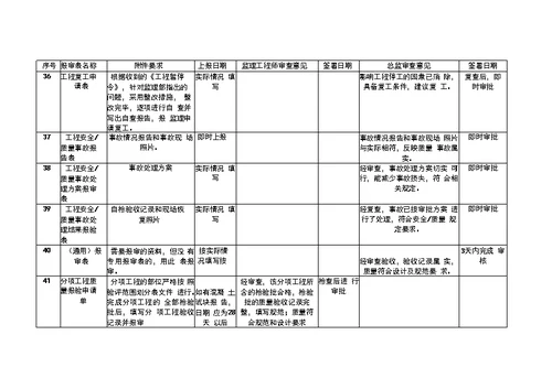 变电报审监理审查签字内容讲解