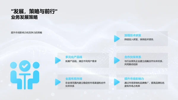 金融科技市场展望