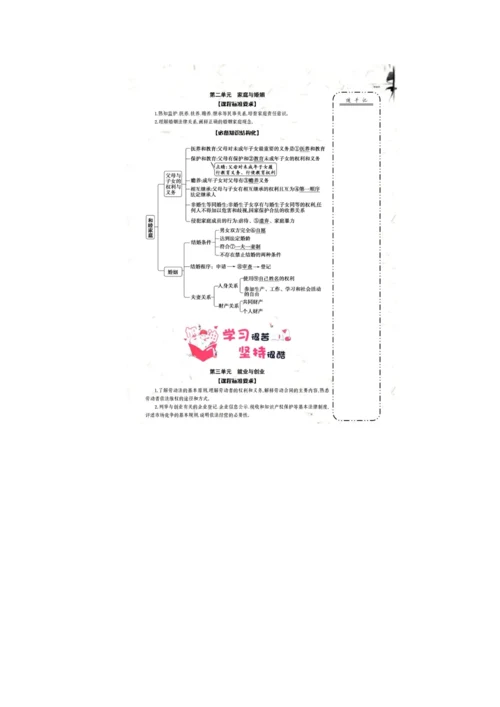 高中政治选择性必修2《法律与生活》必备知识解读与结构化.docx