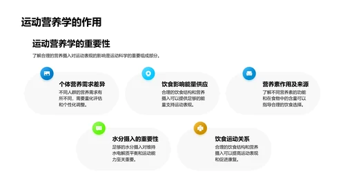 运动科学概论PPT模板