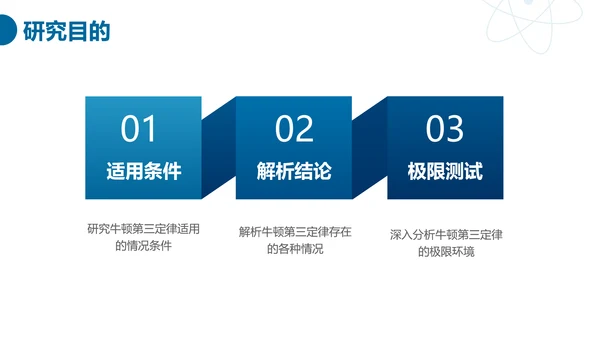 简约商务风物理科学毕业答辩