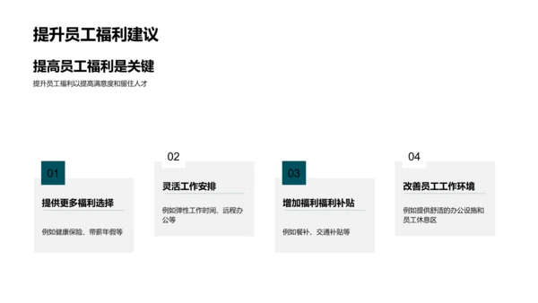 人力资源部月报告PPT模板