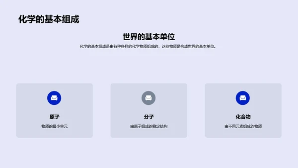 化学基础与实践PPT模板