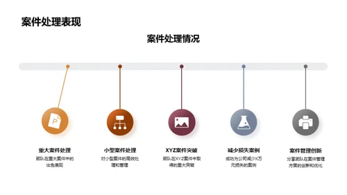 法务飞跃年度盘点