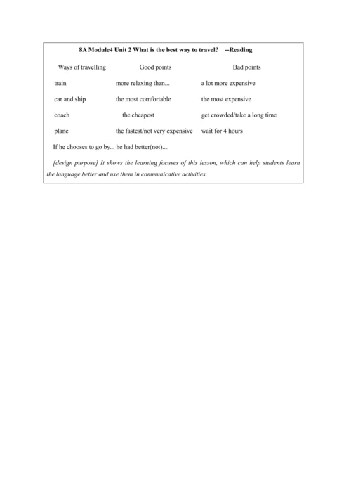 Unit 2 Reading and vocabulary-教学设计