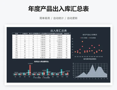 年度产品出入库汇总表