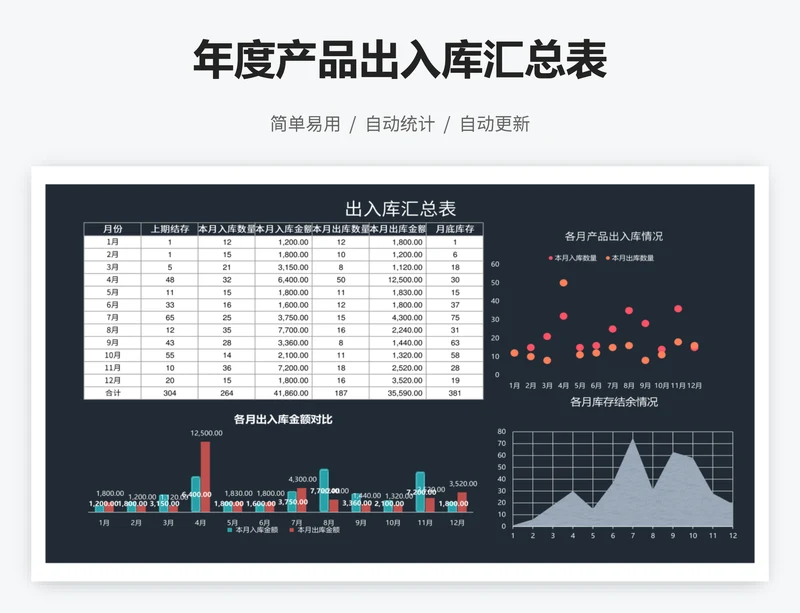 年度产品出入库汇总表