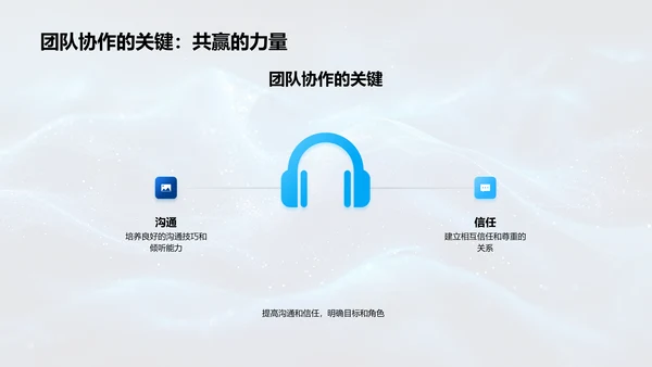 银行团队协作培训