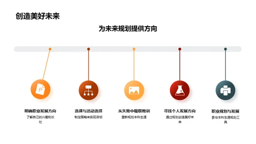 构筑本科之旅